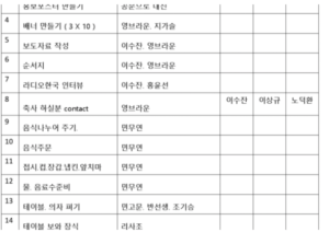 Read more about the article 2020-02-10 제2차 임원회 회의록