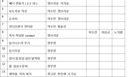 2020-02-10 제2차 임원회 회의록